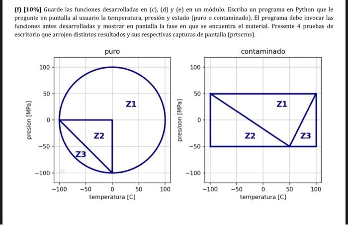 (f) [10\%] Guarde las funciones desarrolladas en (c), (d) y (e) en un módulo. Escriba un programa en Python que le pregunte e