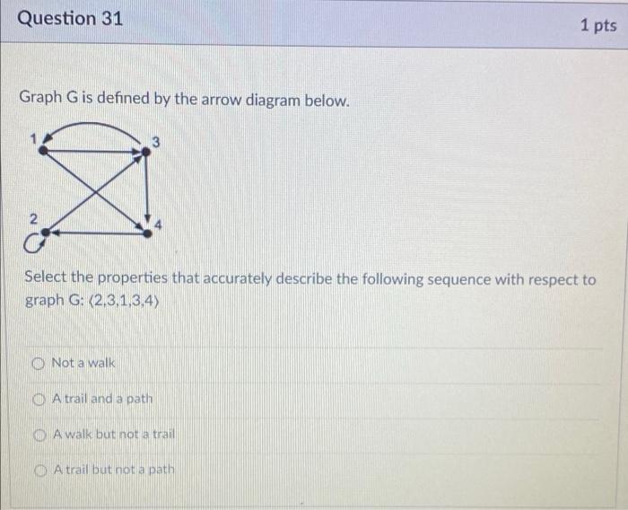 Solved Question 31 1 Pts Graph G Is Defined By The Arrow | Chegg.com