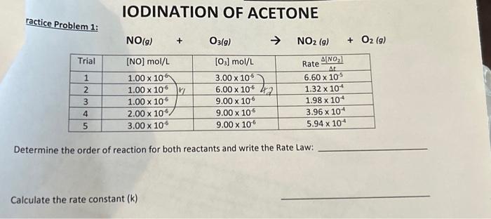 Solved IODINATION OF ACETONE ractice Problem 1: | Chegg.com