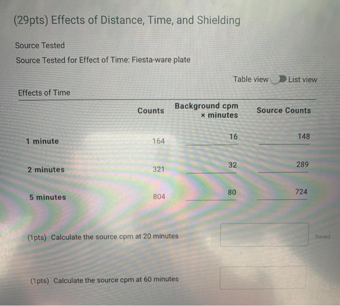 Solved (29pts) Effects of Distance, Time, and Shielding