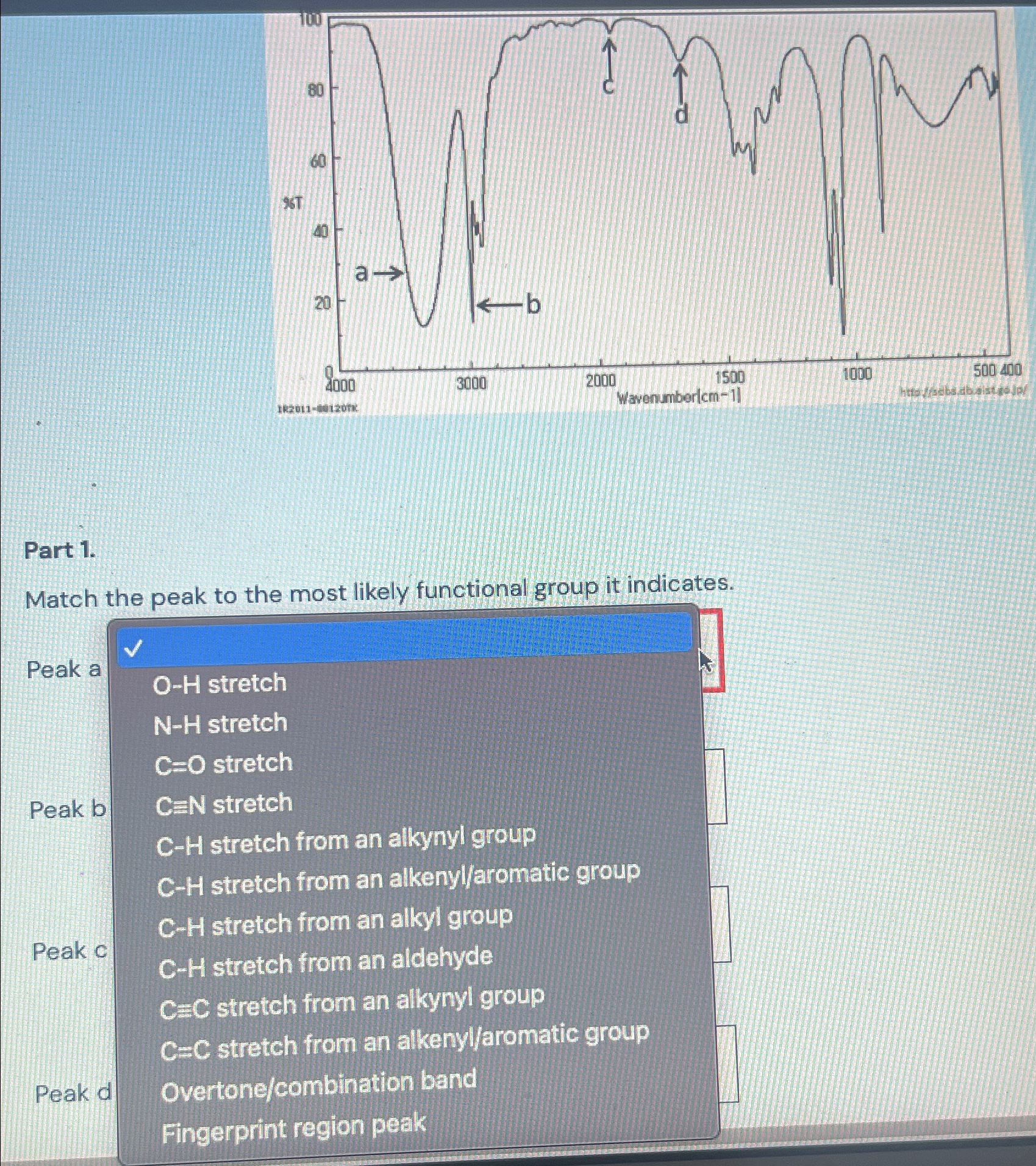 Solved Part 1.Match the peak to the most likely functional | Chegg.com