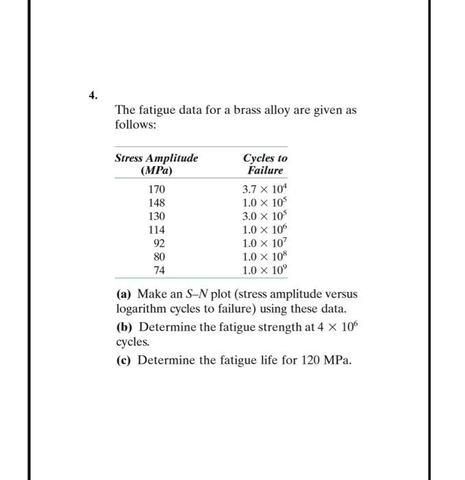 Solved The Fatigue Data For A Brass Alloy Are Given As | Chegg.com