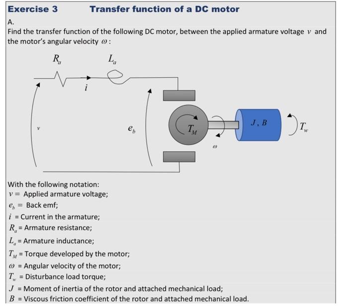 Solved Exercise 34 Digital controller of DC motor in the | Chegg.com
