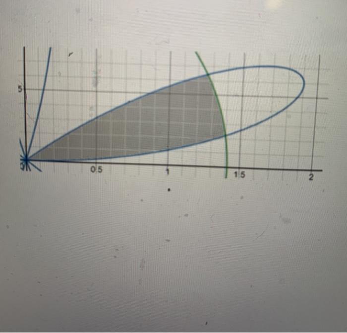 Solved The area of one of the regions which is interior to | Chegg.com