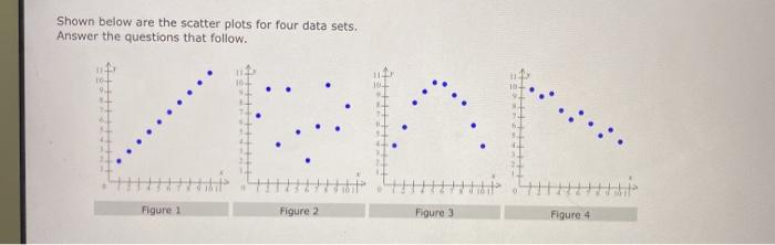 Solved Shown below are the scatter plots for four data sets. | Chegg.com