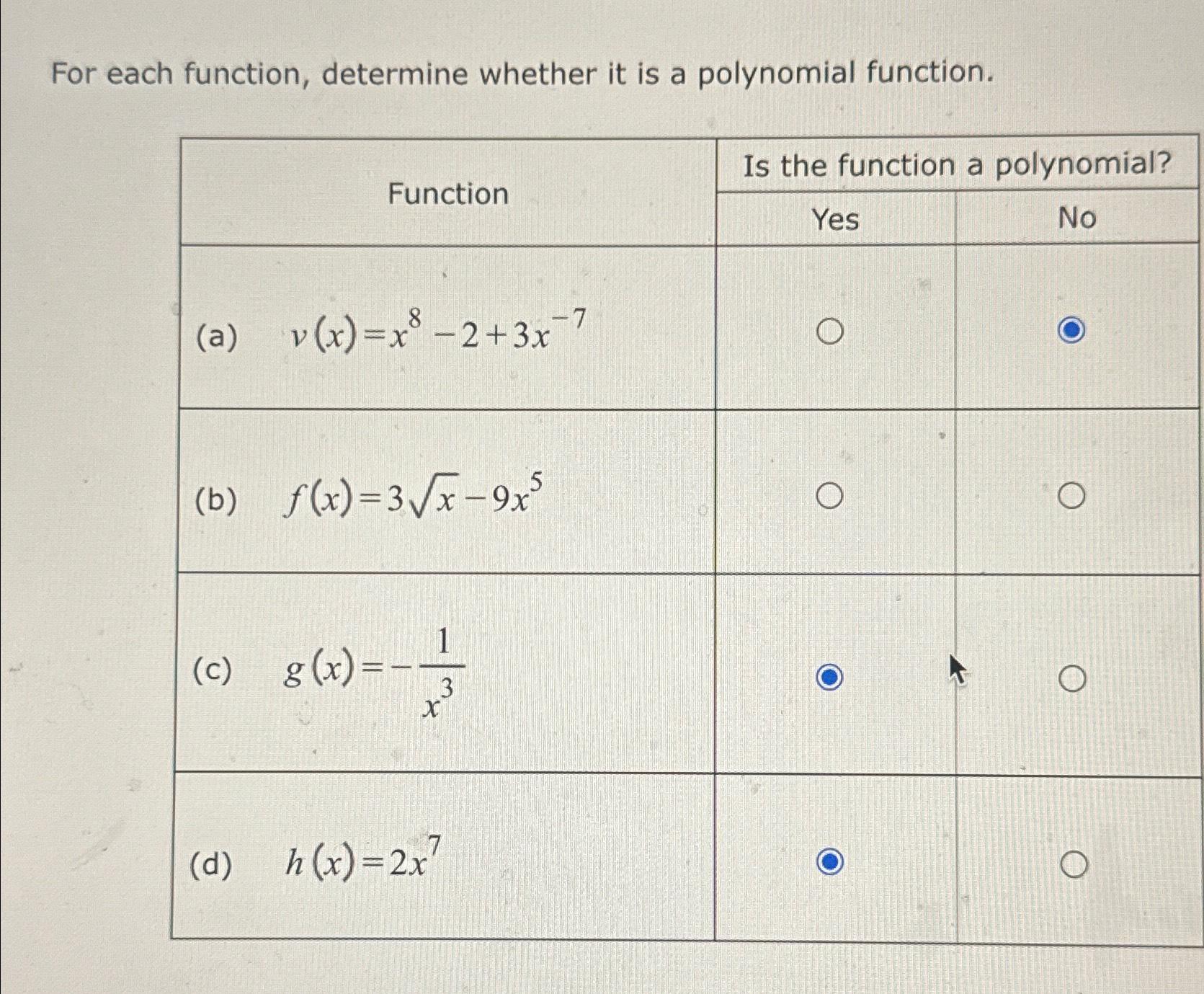 Solved For Each Function Determine Whether It Is A