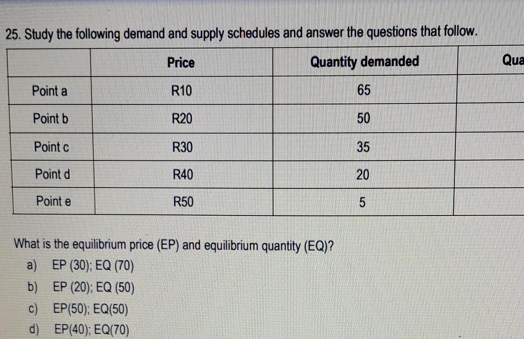 Solved 25. Study the following demand and supply schedules | Chegg.com