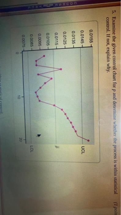 Solved (1 poin 5. Examine the given control chart for p and | Chegg.com