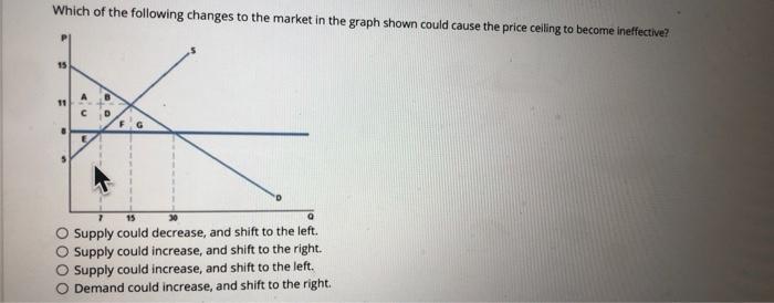 Solved Which of the following changes to the market in the | Chegg.com