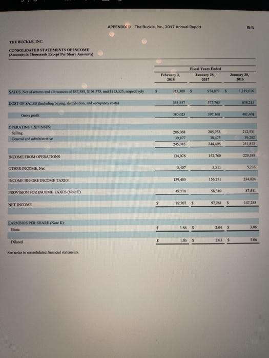 Solved Financial Information For Buckle Is Presented In | Chegg.com