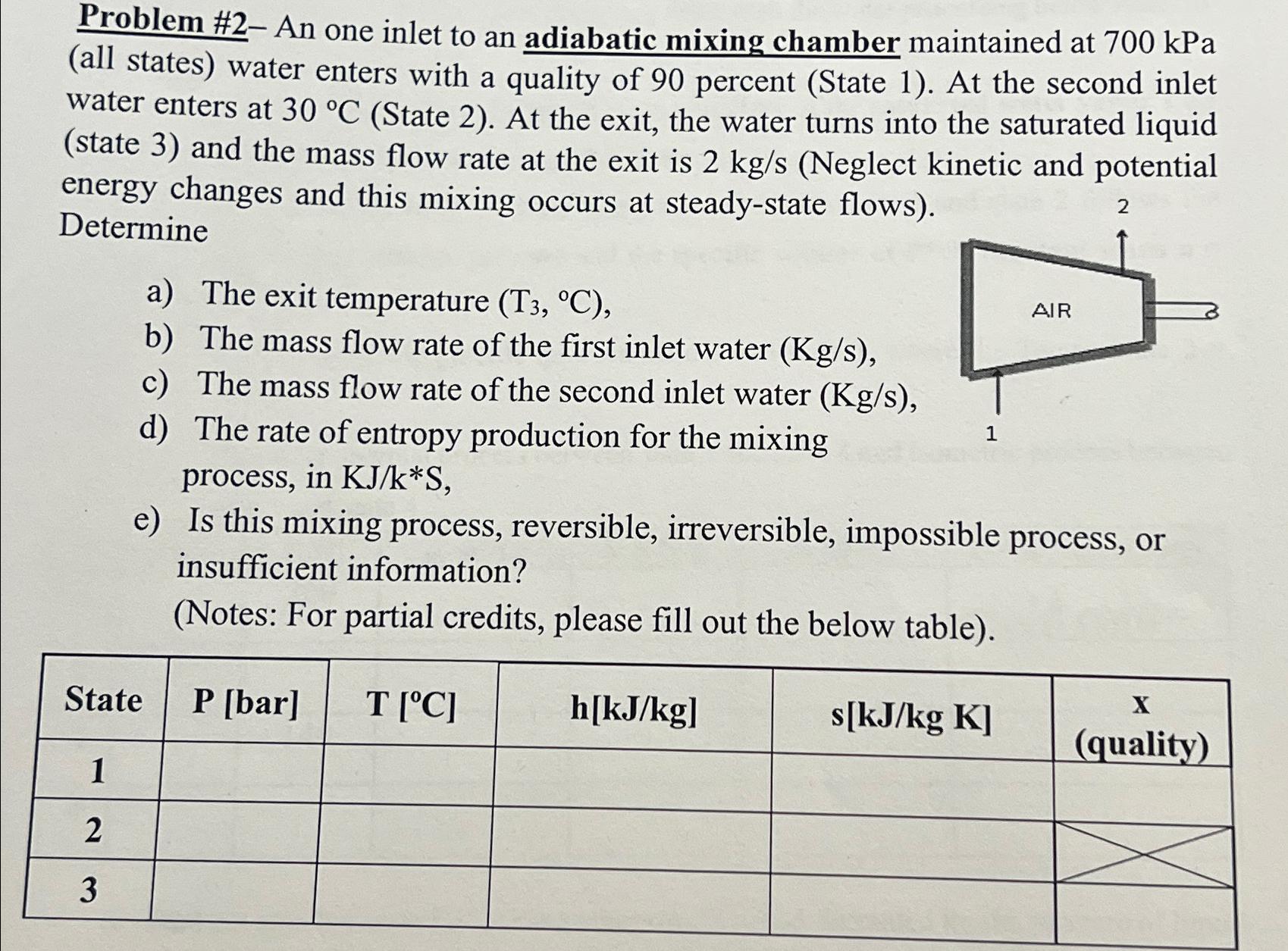Solved Problem #2-An one inlet to an adiabatic mixing | Chegg.com