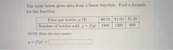 Solved The table below gives data from a linear function. | Chegg.com