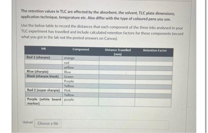 The retention values in TLC are affected by the | Chegg.com