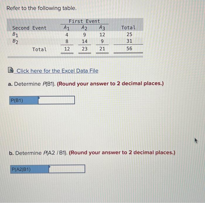 Solved Refer To The Following Table. Click Here For The | Chegg.com