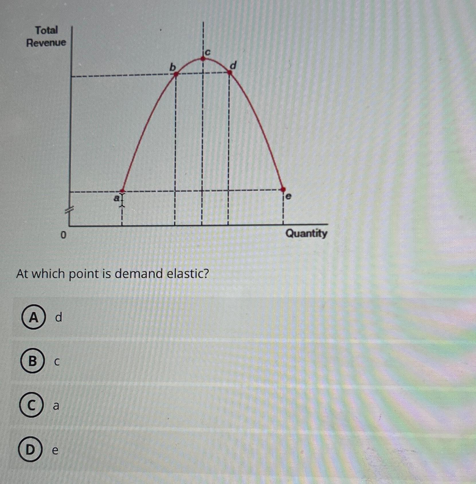 Solved At which point is demand elastic?dCae | Chegg.com
