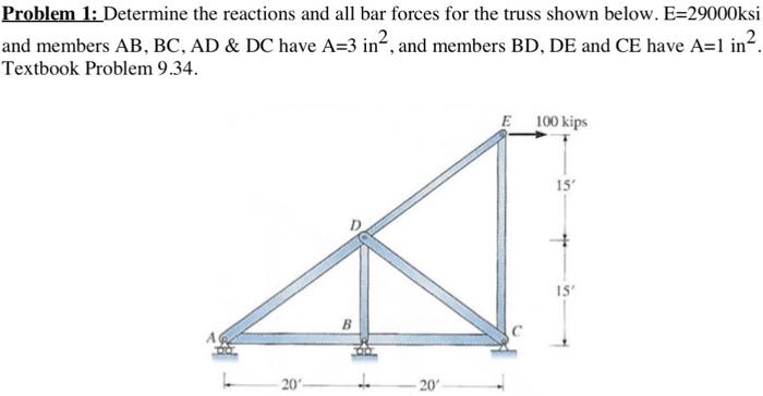 Solved Problem 1: Determine the reactions and all bar forces | Chegg.com