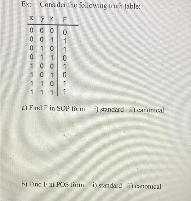 Solved Ex: Consider the following truth table: X Y Z F ооо 0 | Chegg.com
