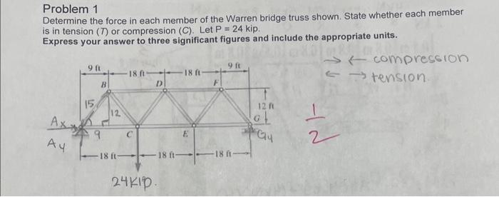 Solved Determine the force in each member of the Warren | Chegg.com