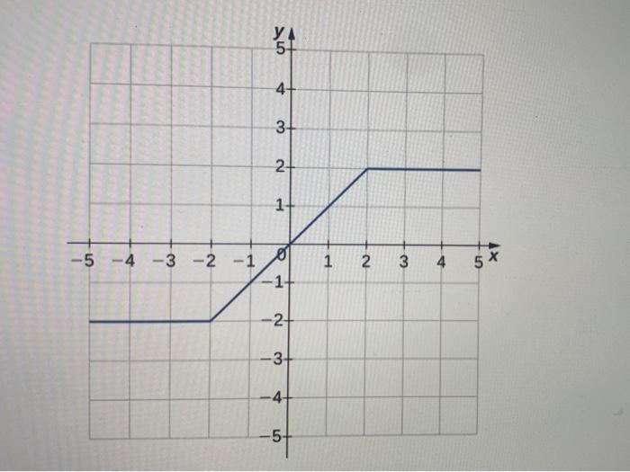 Solved For the following exercises, use the vertical line | Chegg.com