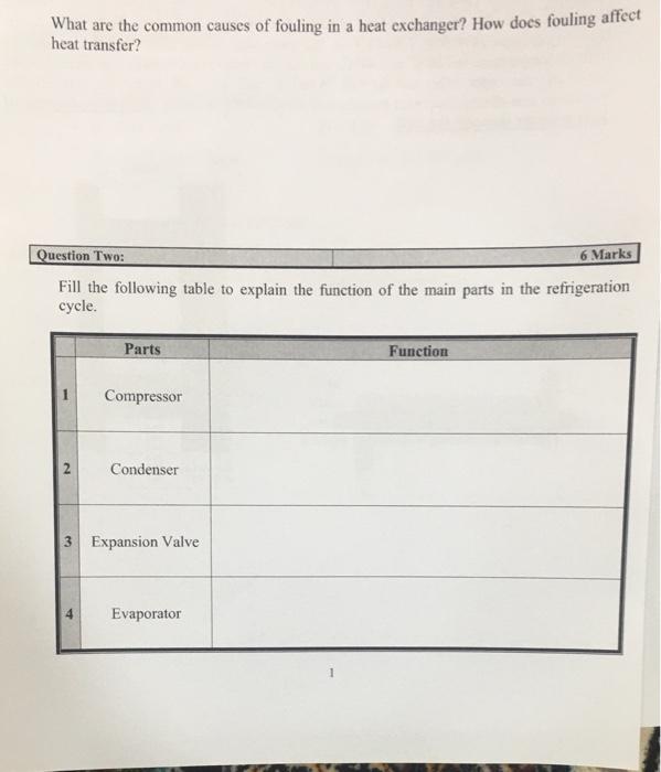 Solved What are the common causes of fouling in a heat