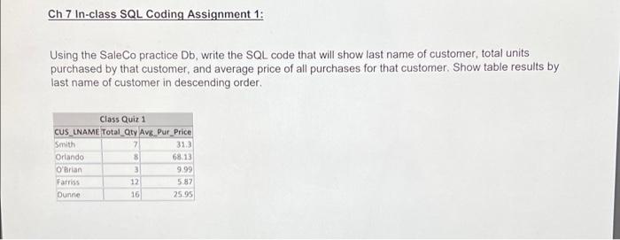 Solved Ch 7 In-class SQL Coding Assignment 1: Using the Sale | Chegg.com