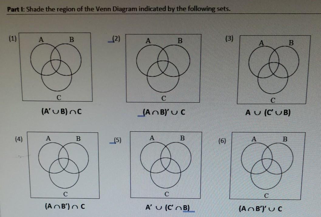 Solved Shade the region of the Venn diagram indicated by the | Chegg.com