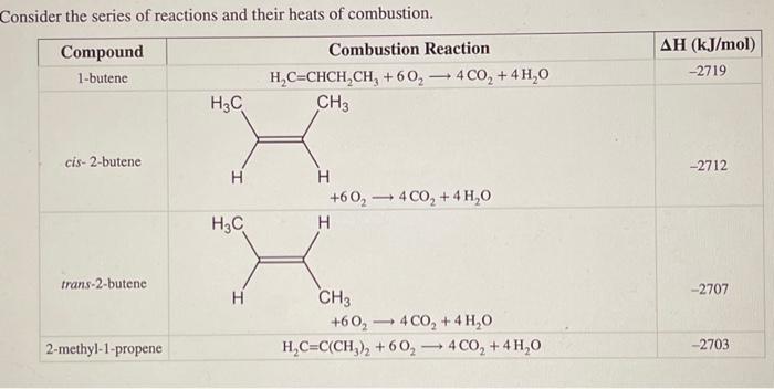 Solved Consider the series of reactions and their heats of | Chegg.com