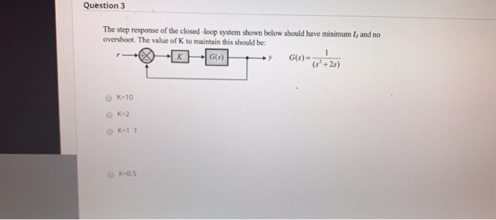 Solved Question 3 The step response of the closed-loop | Chegg.com