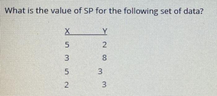 Solved What is the value of SP for the following set of | Chegg.com