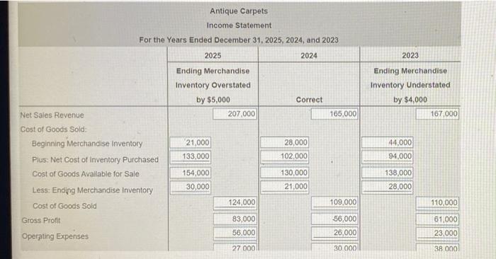 Solved Х Data Table 2024 2023 2025 $ 207,000 Net Sales | Chegg.com