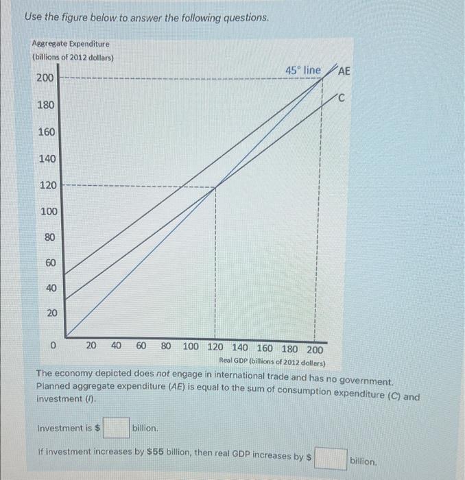 Solved Use The Figure Below To Answer The Following | Chegg.com