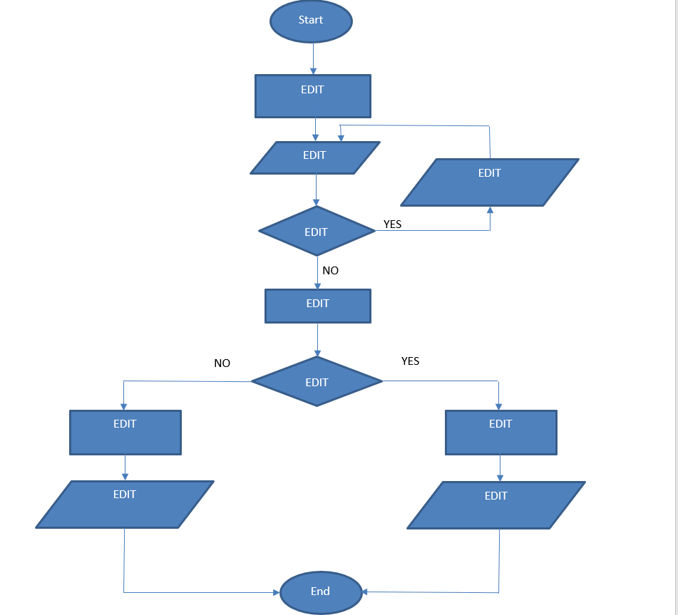 Complete the description of the blocks in the | Chegg.com