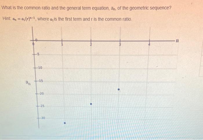 Solved What is the common ratio and the general term | Chegg.com