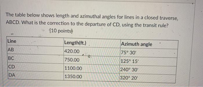 Solved The table below shows length and azimuthal angles for | Chegg.com