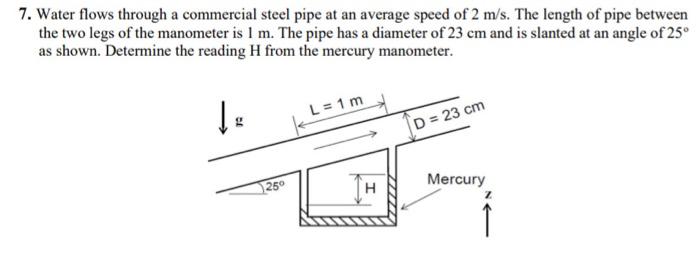 Solved 7. Water Flows Through A Commercial Steel Pipe At An 