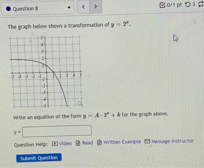 Solved Question 8 B0/1 pt 93 The graph below shows a | Chegg.com