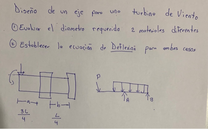 turbine de Viento Diseño de un eje poro uno | Chegg.com