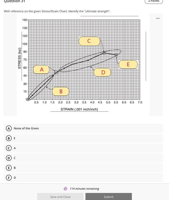 Solved Question 28 2 Points With reference on the given | Chegg.com