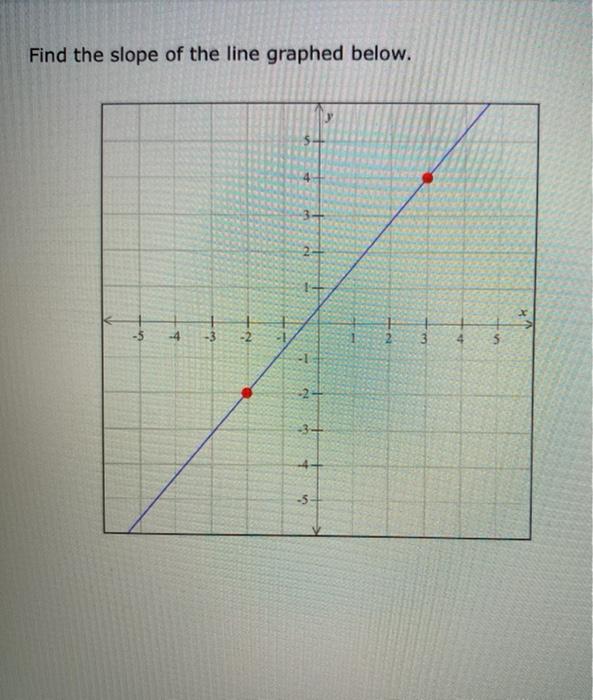 Solved Find the slope of the line graphed below. 2-4 - -5 -4 | Chegg.com