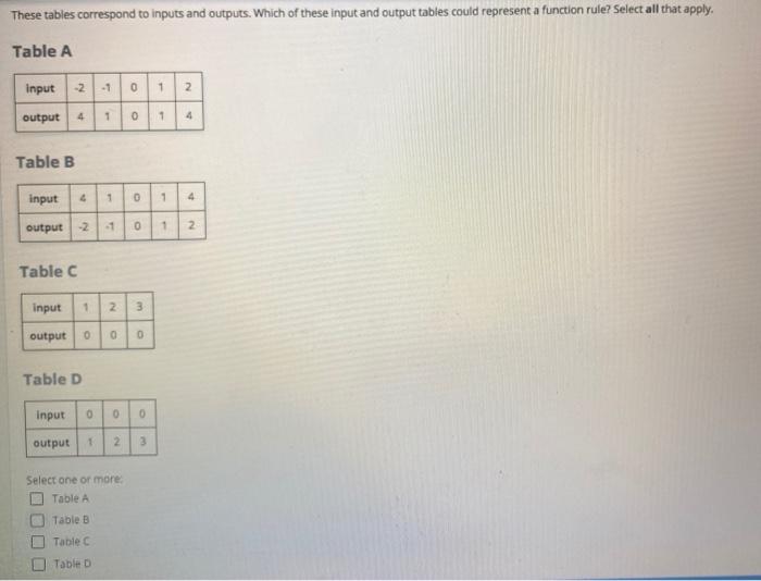 Solved These tables correspond to inputs and outputs. Which | Chegg.com
