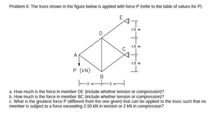 Solved Problem II. The truss shown in the figure below is | Chegg.com