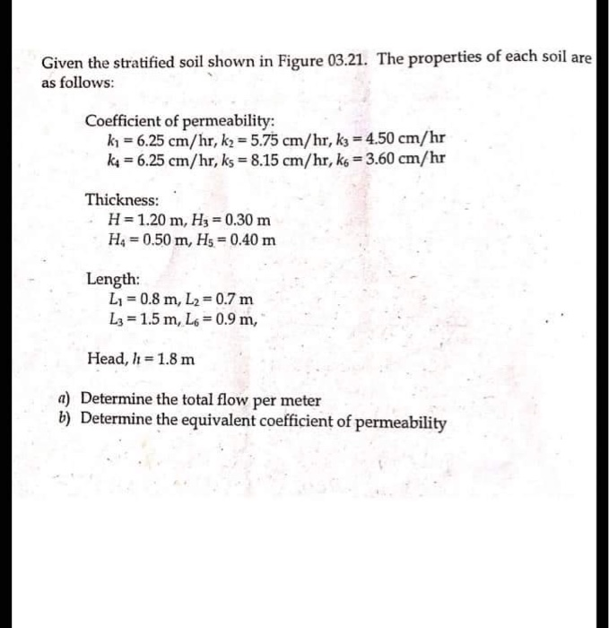 Solved Given The Stratified Soil Shown In Figure 03.21. The | Chegg.com