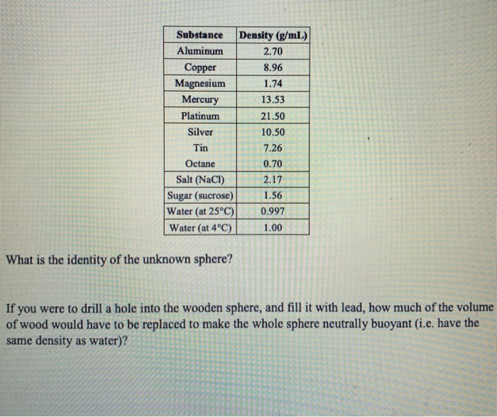Determine the mass, volume, and density of each