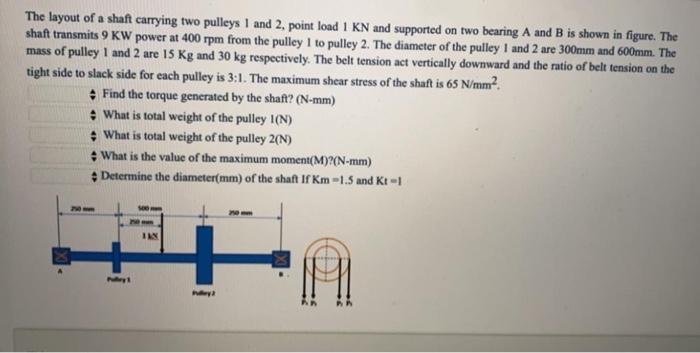 Solved The layout of a shaft carrying two pulleys 1 and 2, | Chegg.com
