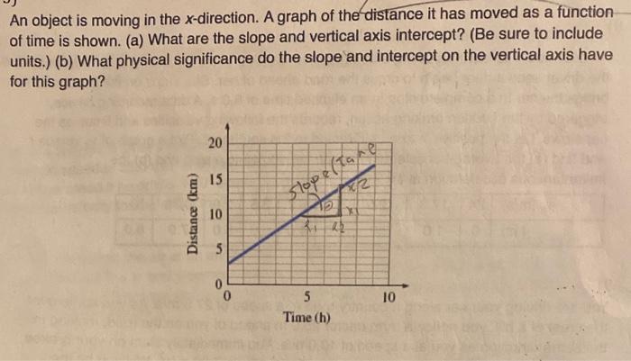 Solved An object is moving in the x-direction. A graph of | Chegg.com