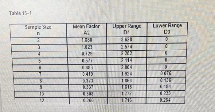 Solved 127 BT 0223 026 1) Use the data shown below and the | Chegg.com