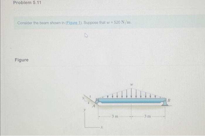 Solved Consider The Beam Shown In (Figure 1). Suppose That | Chegg.com