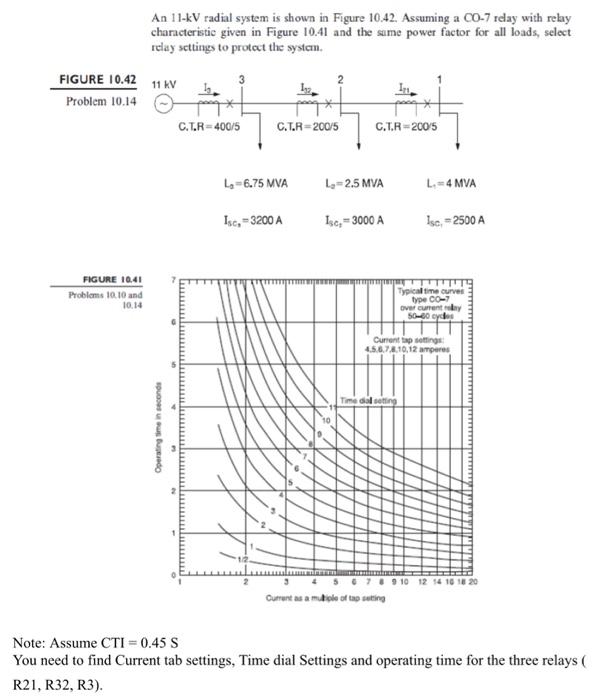 Solved An 11kV radial system is shown in Figure 10.42. | Chegg.com