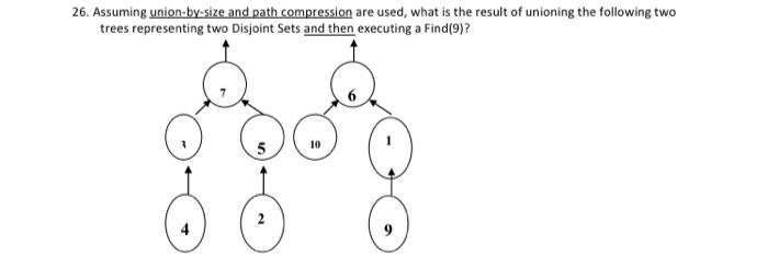 Solved 26. Assuming union-by-size and path compression are | Chegg.com