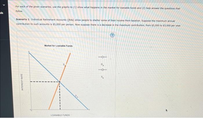 Solved For each of the given scenarios, use the graphs to | Chegg.com